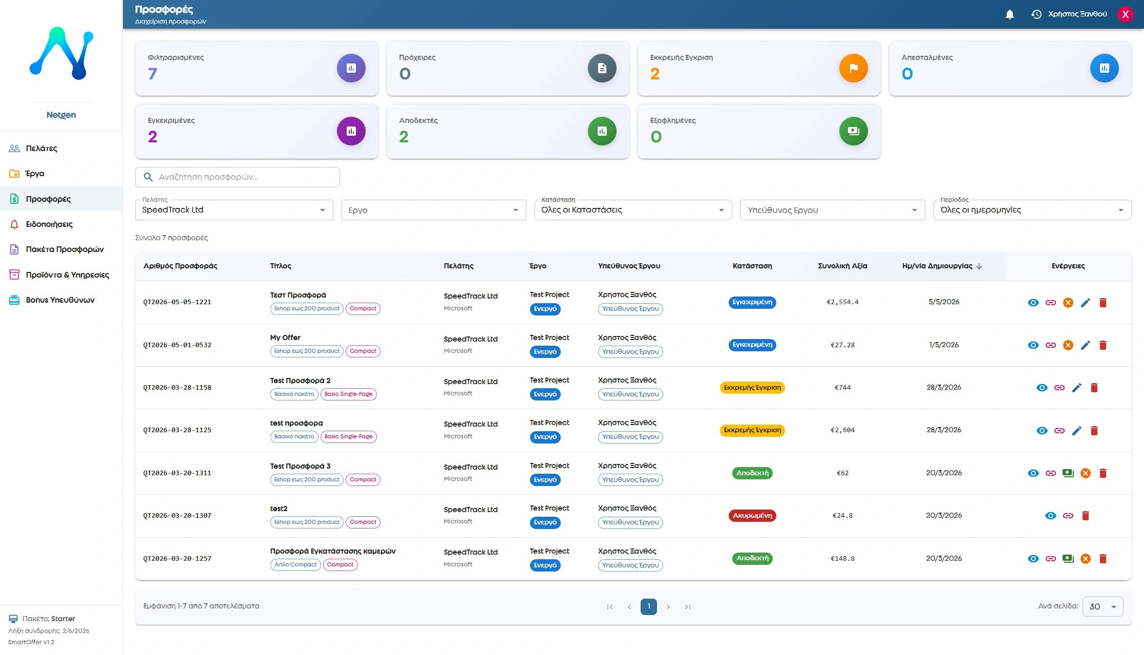 SmartOffer dashboard διαχείριση προσφορών